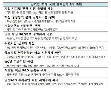 산기협 21대 국회 정책건의 9대 과제
